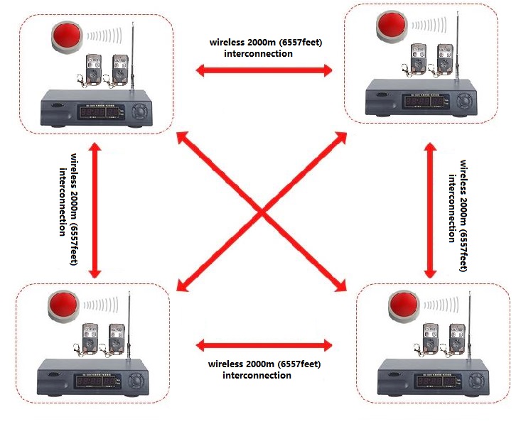 alarm panel/inter-connection of alarm system.jpg